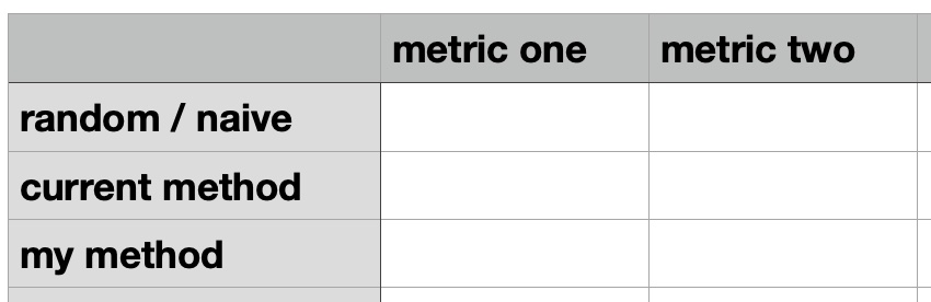 results